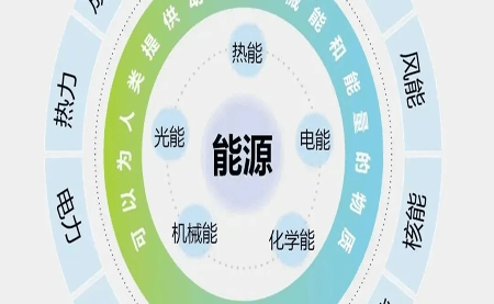 關于企業必備的ISO 50001認證，你知多少